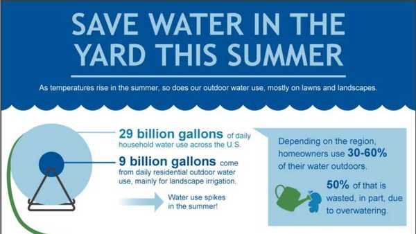 Infographic-and-EyeOnWater-f.jpg